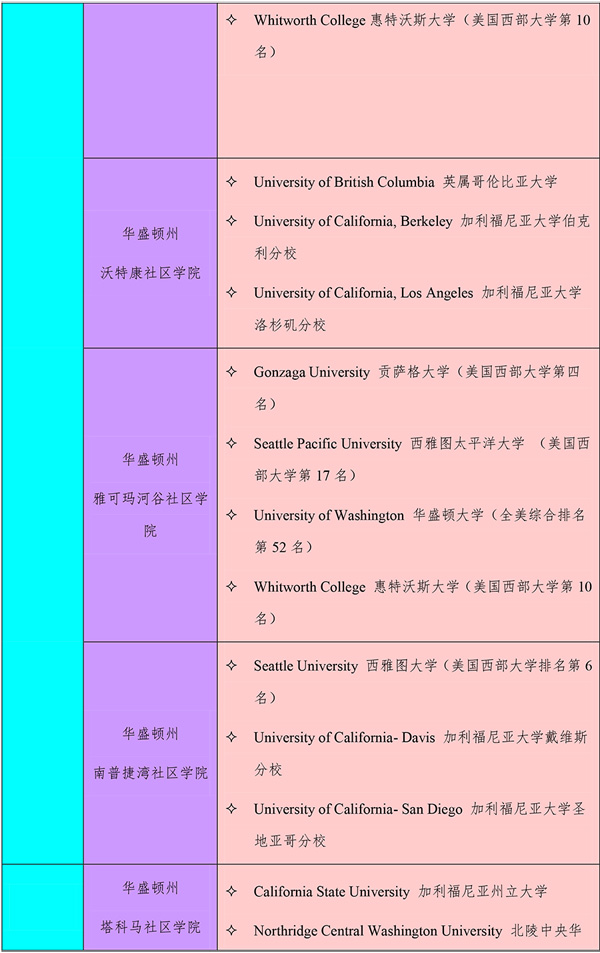 美国法拉古特学校天津校区高中2+2+2连读班招生简章